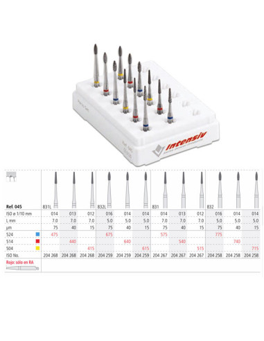 Ra Perio Set Ref. 045 - INTENSIV