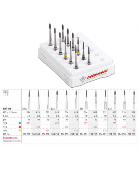 Ra Perio Set Ref. 045 - INTENSIV
