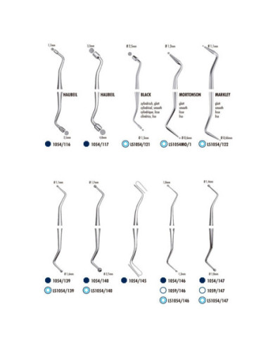 Cemento dental Ls1054 146 Inst obtur Liquid Steel para Composite - Carl Martin