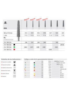 Fresa dental FG 240 6 C 023 FG Diamante GRUESO - Intensiv