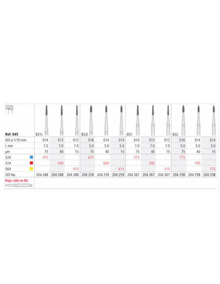 Pulidor dental RA 575 3 PERIO 014 Diamante MEDIO - Intensiv