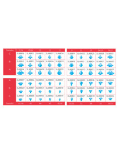 Preformas Cera 11a Preforma Individual - Silverline