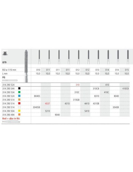 Fresa dental FG 310 6 C 879 012 FG Diamante GRUESO - Intensiv